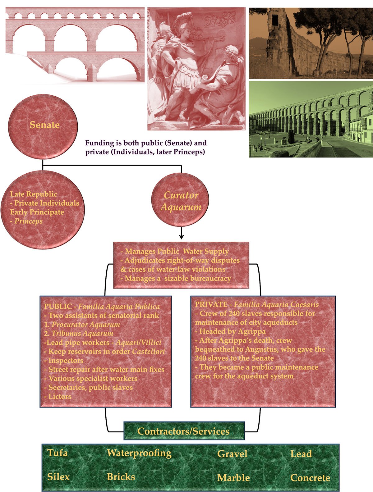 Aqueduct-Building-Late-Republic-Early-Principate