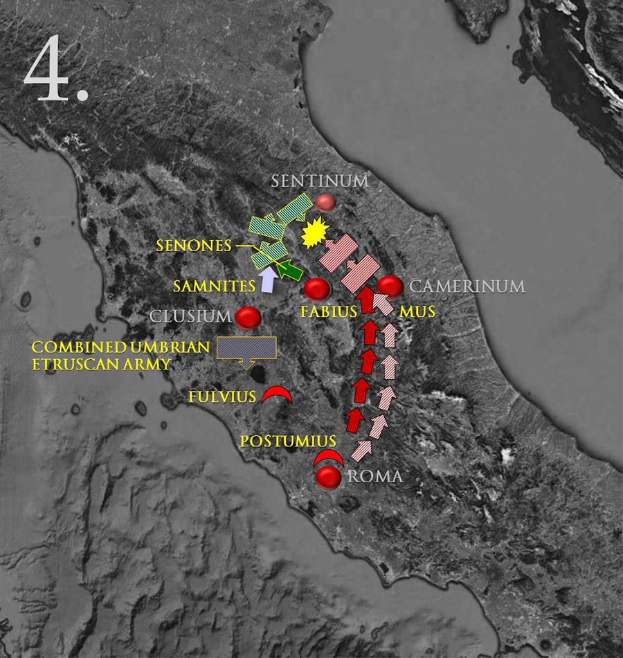 3rd Samnite War. Combined Roman army (Mus and Fabius) defeats combined army of Samnites and Gauls at Sentinum 295 BC