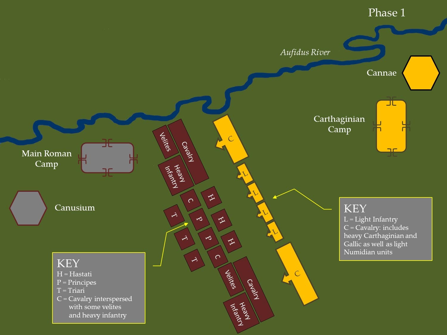 Battle of Cannae Phase 1