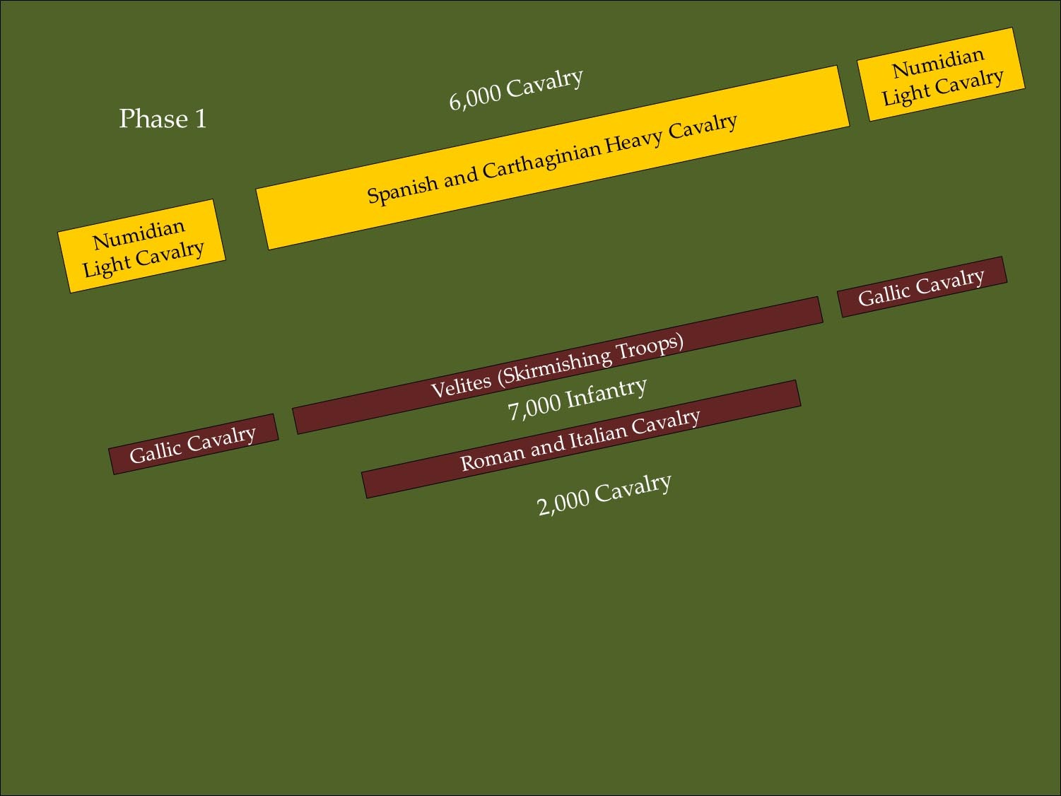 Battle of Ticinus Phase 1