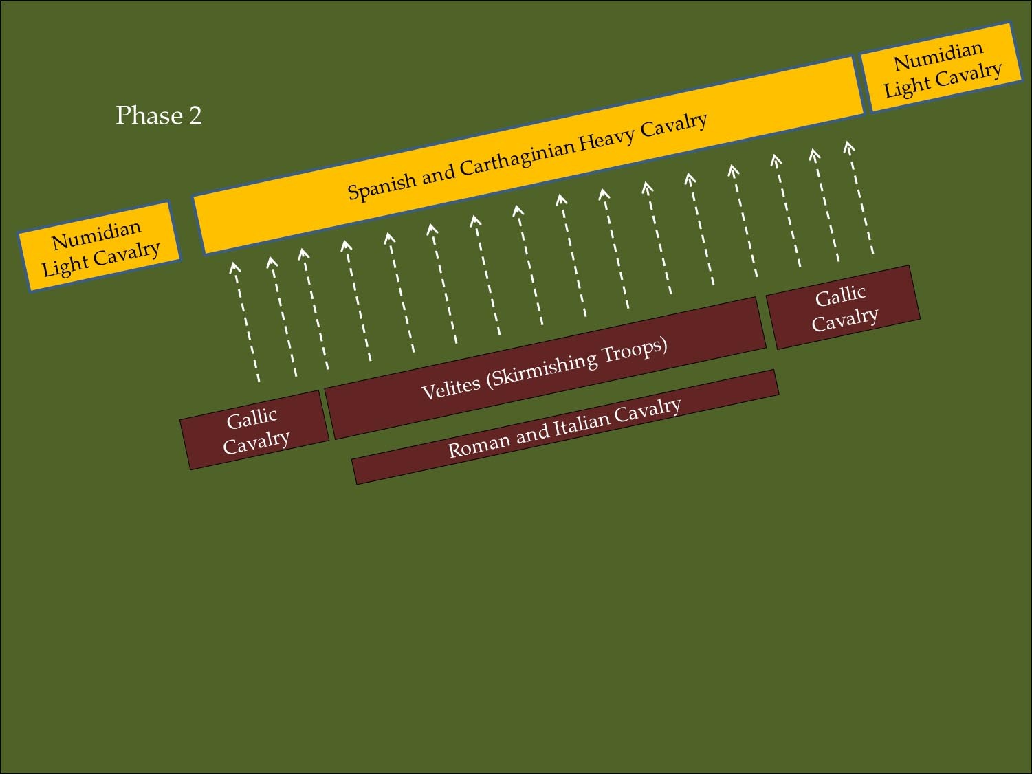 Battle of Ticinus Phase 2