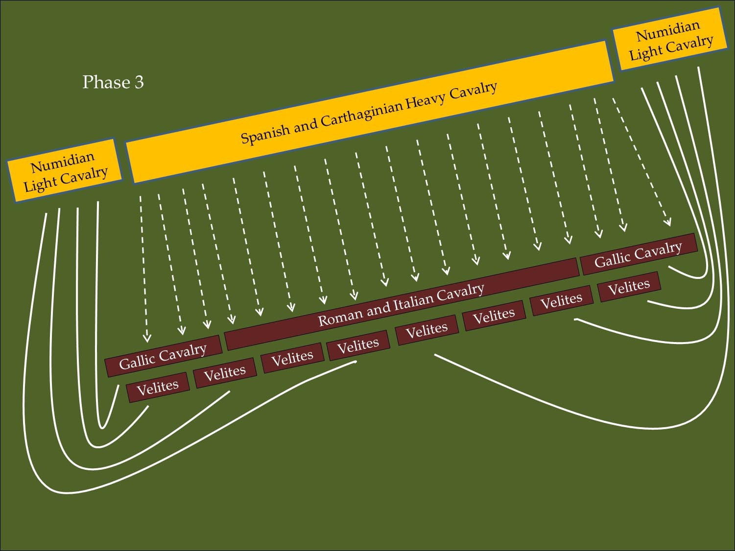 Battle of Ticinus Phase 3