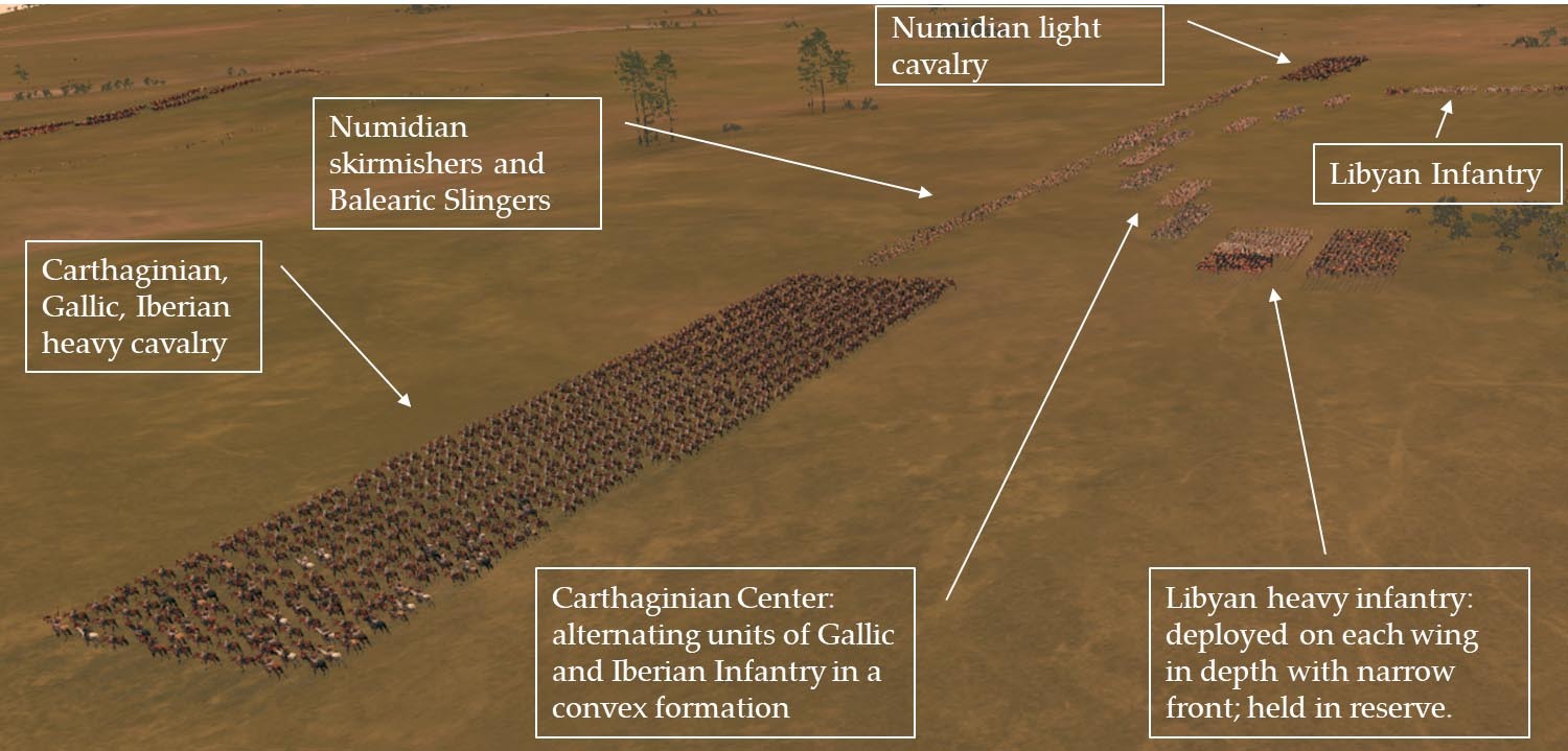 Carthaginians-Dispositions-Side-View