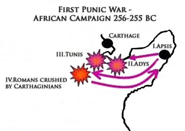 North Africa Campaign